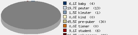 Statistieken