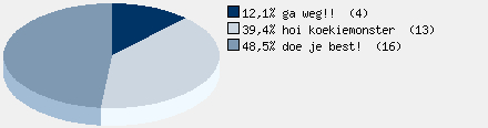 Statistieken