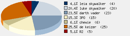 Statistieken