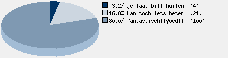 Statistieken