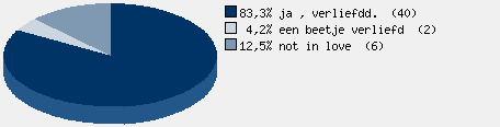 Statistieken