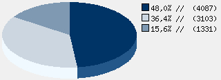 Statistieken