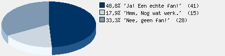 Statistieken