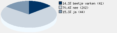 Statistieken
