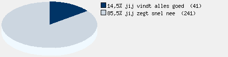 Statistieken