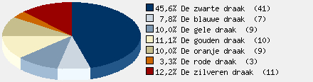 Statistieken