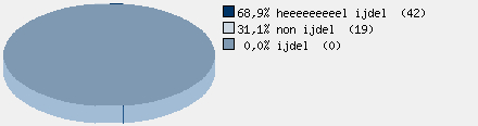 Statistieken