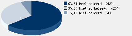 Statistieken