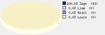 Statistieken