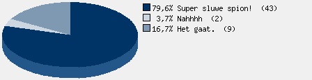 Statistieken