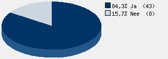 Statistieken