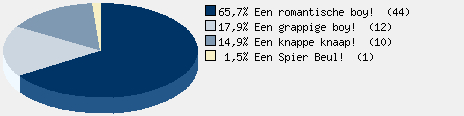 Statistieken