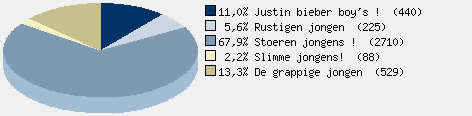 Statistieken