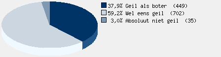 Statistieken