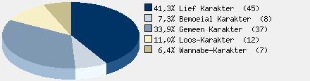 Statistieken