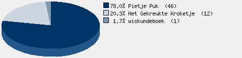 Statistieken