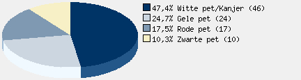 Statistieken
