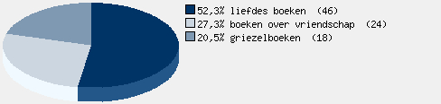 Statistieken