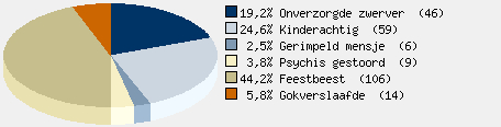 Statistieken