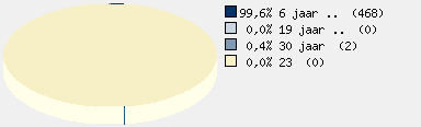 Statistieken