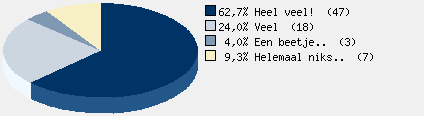 Statistieken