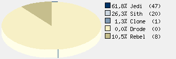 Statistieken