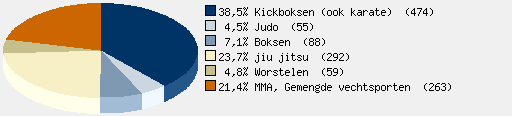 Statistieken