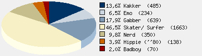 Statistieken