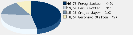 Statistieken