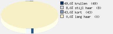 Statistieken