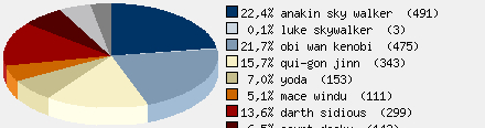 Statistieken