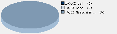 Statistieken