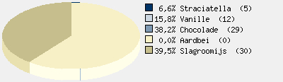 Statistieken