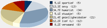 Statistieken