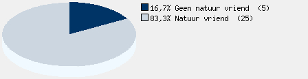 Statistieken