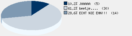 Statistieken