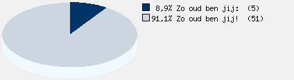 Statistieken