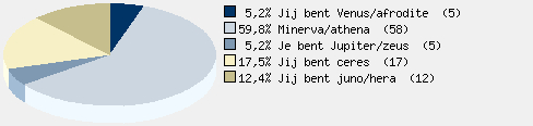 Statistieken