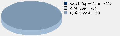 Statistieken