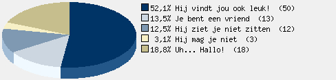 Statistieken