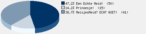 Statistieken