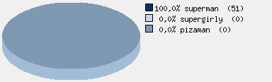 Statistieken