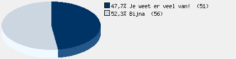 Statistieken