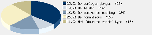 Statistieken