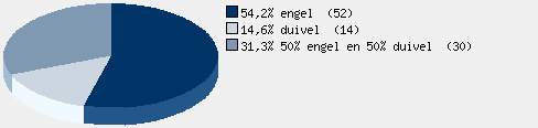 Statistieken