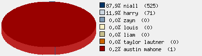 Statistieken