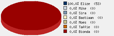 Statistieken