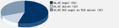 Statistieken