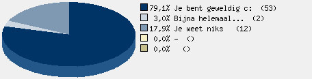 Statistieken