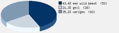 Statistieken